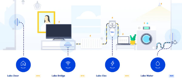 luko-assurance-habitation-boitier-connecte