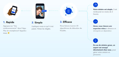 luko-avis-prise-en-charge-sinistre