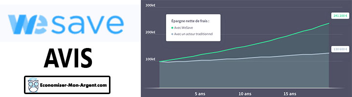 Wesave avis