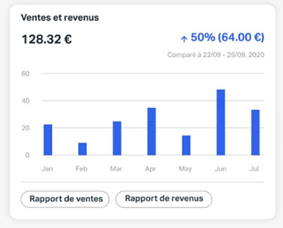 sumup-rapport-analyse