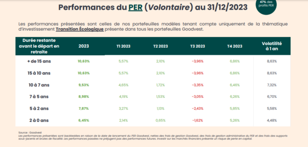 goodvest-performance-per-profil-volontaire