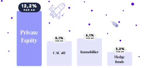 belermain-comparaison-performance-private-equity