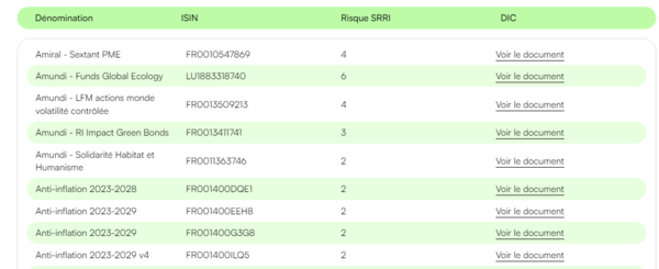 mon-petit-placement-support-fonds-euro