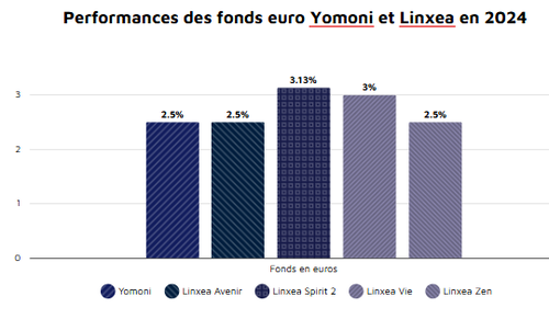 comparaison-fond-euro