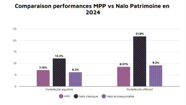 comparaison-performance-mpp-vs-nalo