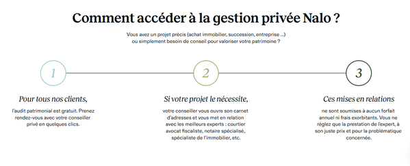 gestion-privee-nalo-processus