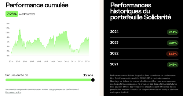 mon-petit-placement-avis-performance-portefeuille-solidarite