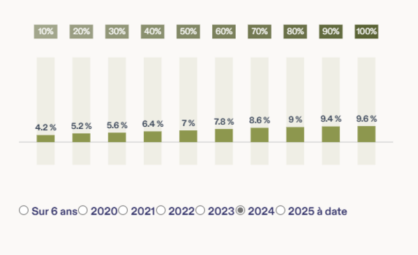 nalo-flex-eco-responsable
