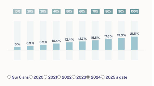 performance-per-nalo-classique-2024