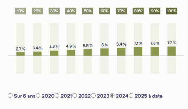 performance-per-nalo-ecoresponsable-2024