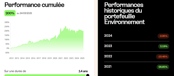 performances-portefeuille-environnement
