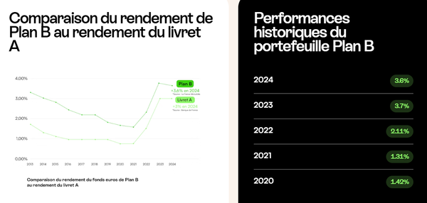 plan-b-mon-petit-placement-performance