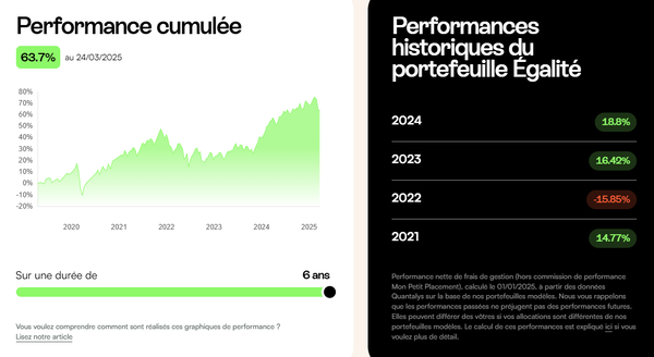 portefeuille-egalite-mon-petit-placement