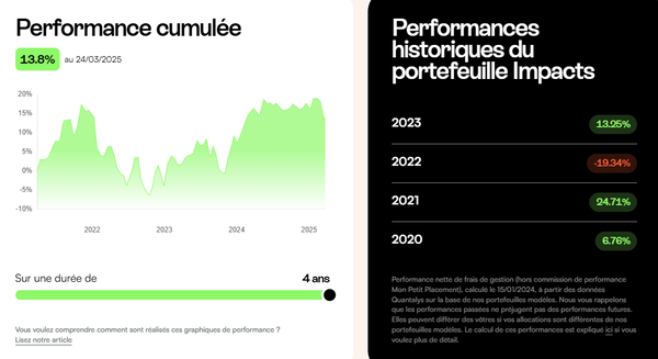portefeuille-impact