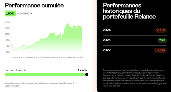 portefeuille-relance-mon-petit-placement