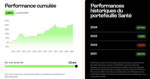 portefeuille-santé -mon-petit-placement