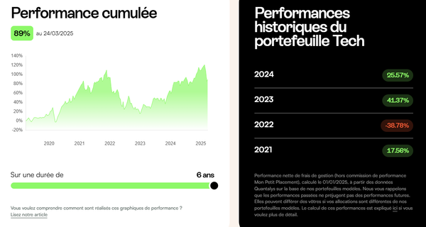 portefeuille-tech - mon-petit-placement