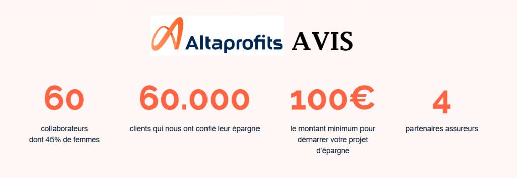Altaprofits avis